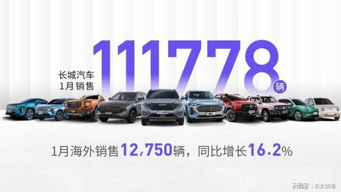 長城汽車1月銷量開門紅 坦克300銷量破萬引領風潮，海外市場強勁爆發(fā)