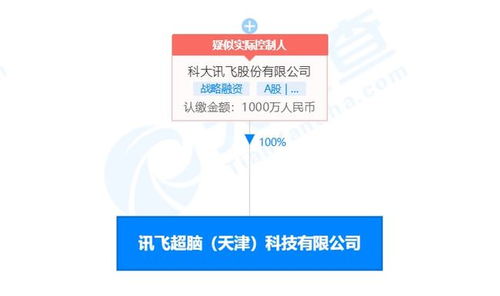 科大訊飛投資成立訊飛超腦，拓展集成電路設計與信息咨詢業(yè)務