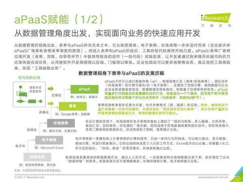 艾瑞咨詢2021年中國企業(yè)服務研究報告 信息咨詢服務的洞察與展望