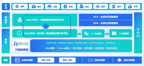 卓世科技完成億元B輪融資，深耕AI大模型落地與信息咨詢服務