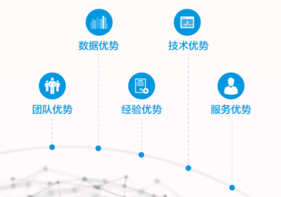 副會長單位風采 北京宜信致誠信用管理信息咨詢服務有限公司——以專業征信服務賦能信用社會建設